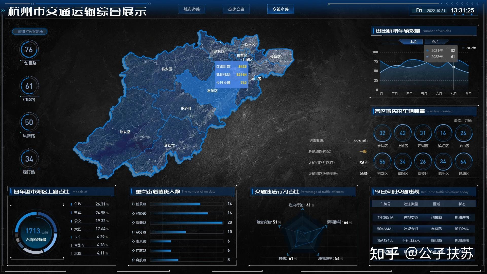 探索交通监控大屏实时监控智能分析的交通管理利器