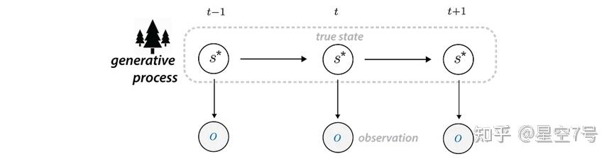 Active Inference 教程-理论篇 - 知乎