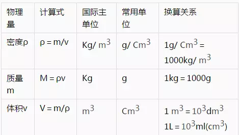 初中物理所有章节公式 知识点汇总 学习方法和技巧总结 知乎