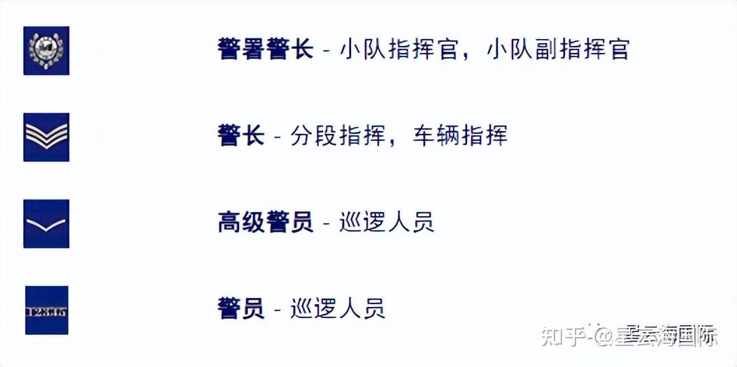 香港警察共分为3级:宪委级(高层),督察级(警官)及员佐级(初级警务人员