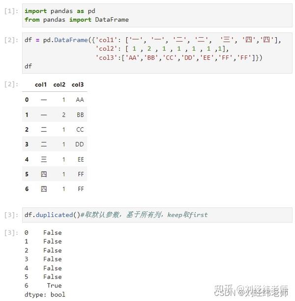 python-dataframe-dataframe-duplicated