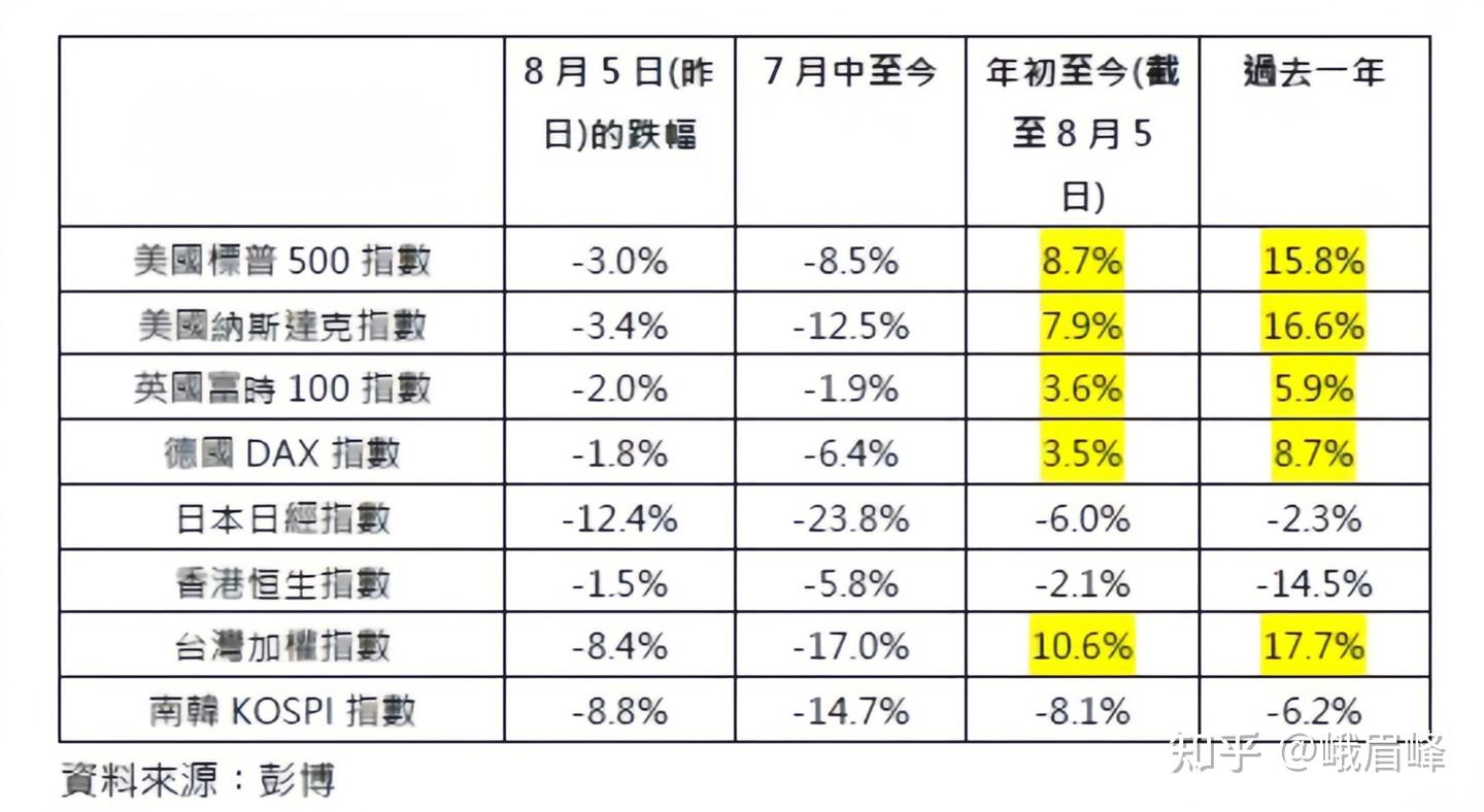 美股现在是进还是出- 知乎