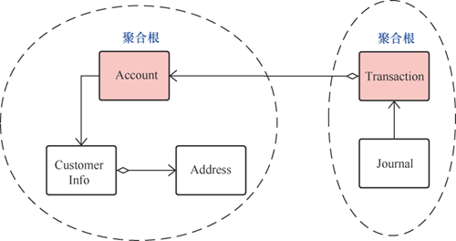 é¢†åŸŸé©±åŠ¨æž¶æž„ï¼ˆDDDï¼‰å»ºæ¨¡ä¸­çš„æ¨¡åž‹åˆ°åº•æ˜¯ä»€ä¹ˆï¼Ÿ - çŸ¥ä¹Ž