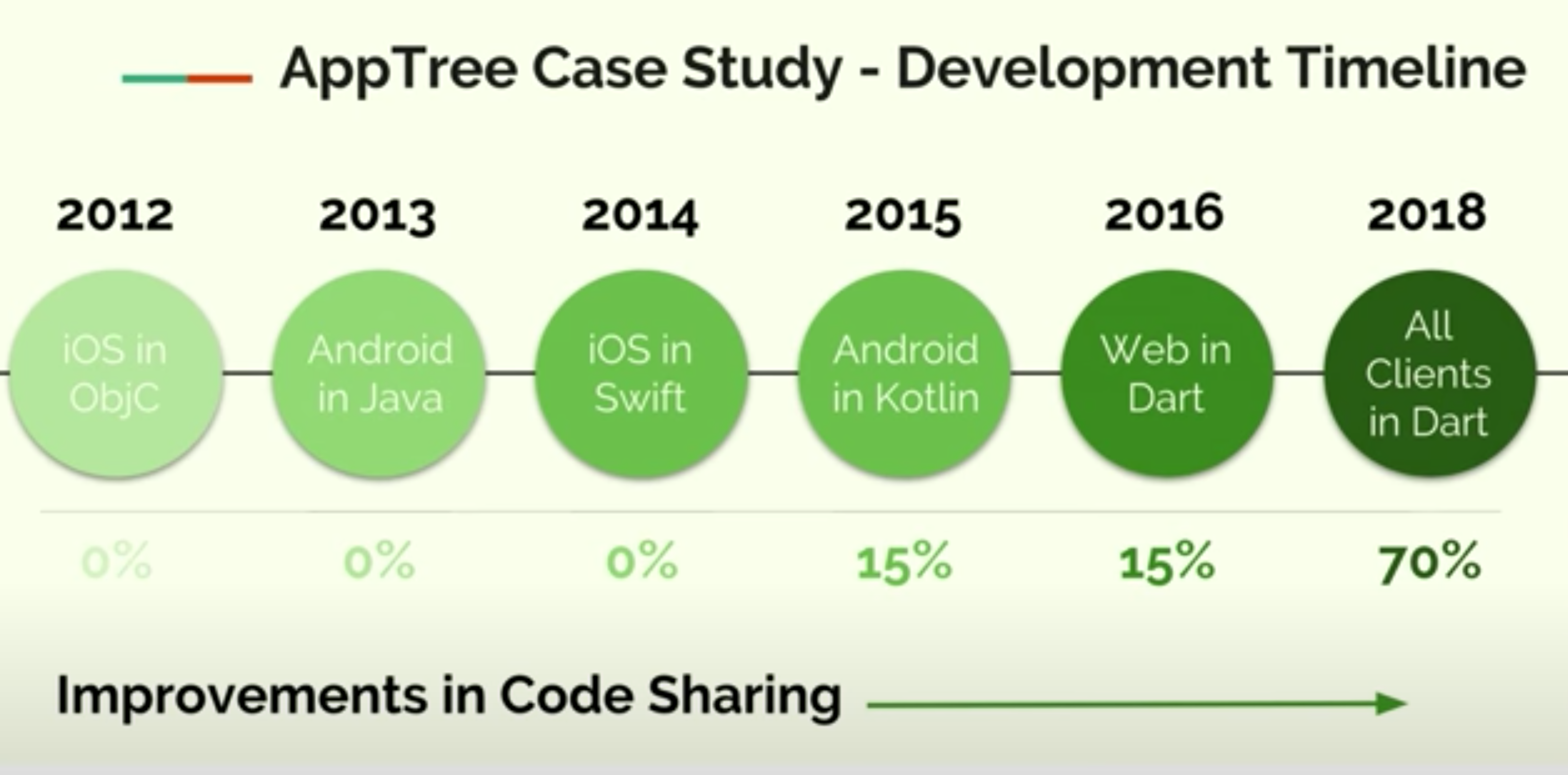 framework focused on productivity performance and stability