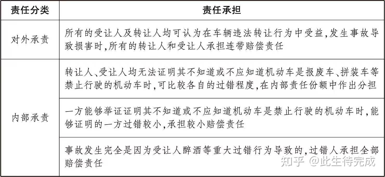 交通事故索赔指引