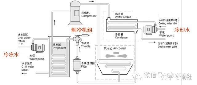 冷冻站与运行效率提升的好办法 - 知乎