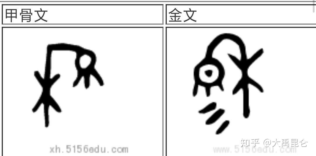 穆字甲骨文金文象形原型