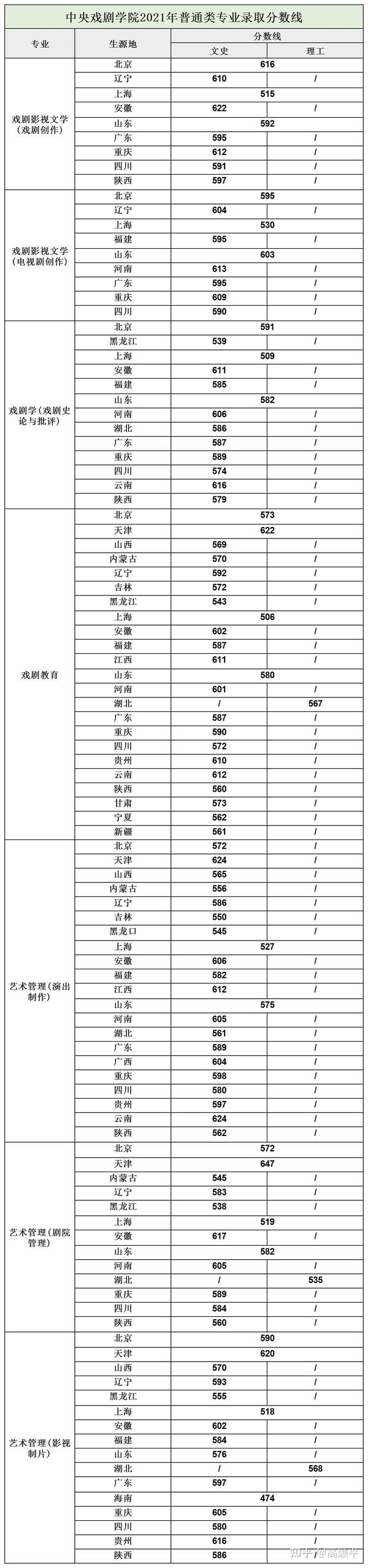 伊犁职业技术学院招生简章_2024年伊犁职业技术学院录取分数线及要求_伊犁职业技术学院的录取名单