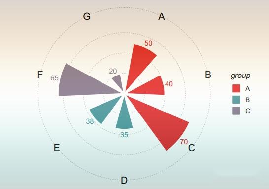 R可视化——一文带你打通ggplot2个性化绘制柱状图（条形图）！！！ - 知乎