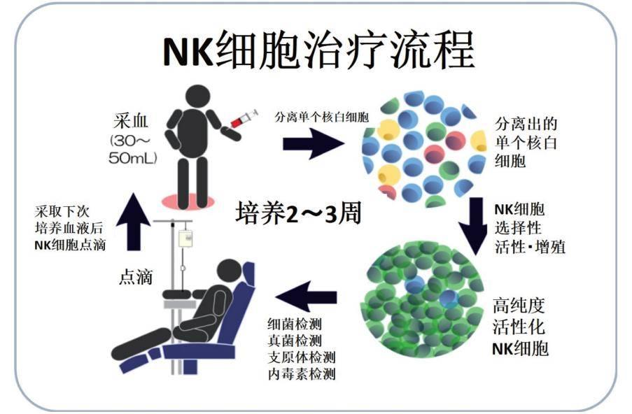 肝吸虫病的治疗药物_治疗肝吸虫用什么药_肝吸虫的治疗方法有哪些