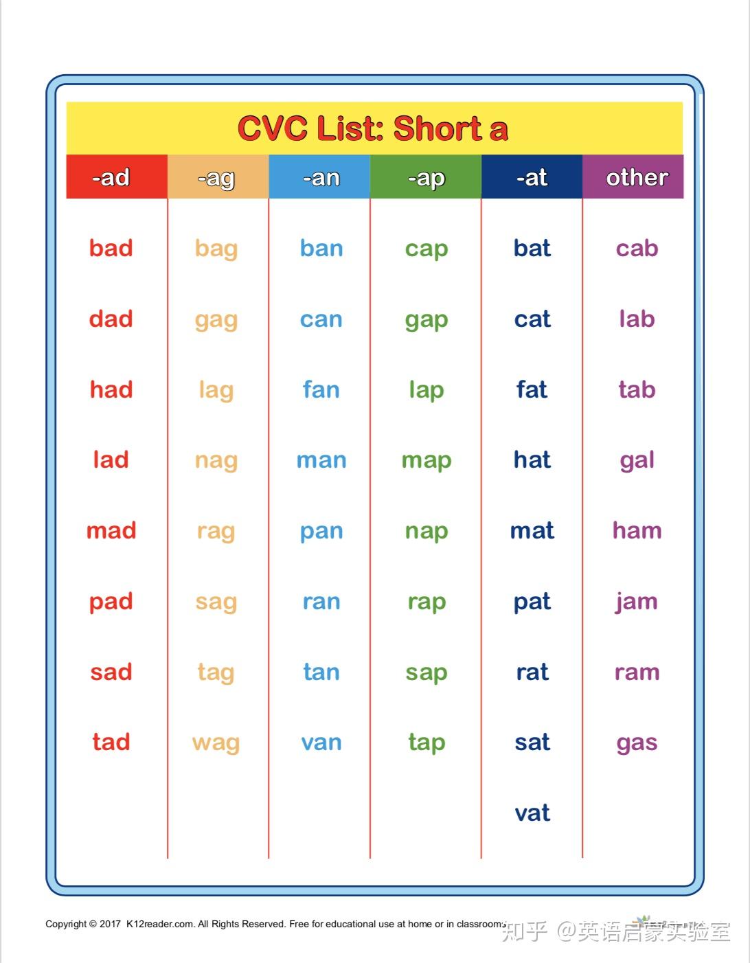 cvc单词中间必须有一个元音,即:a,e,i,o,u,也就是由这五个元音字母
