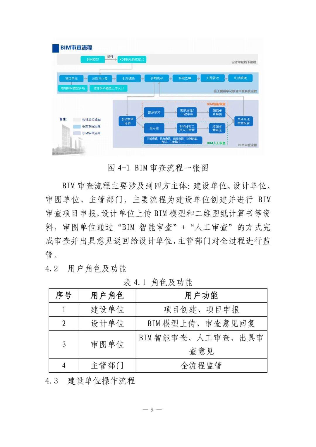 【BIM审图】一模到底,湖北省施工图BIM审查功能上线试运行! - 知乎