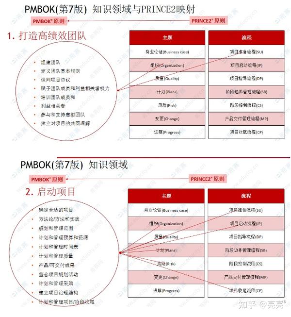 PMP PRINCE2 pmp-prince2