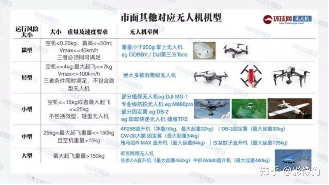 大疆mavicmini以小搏大