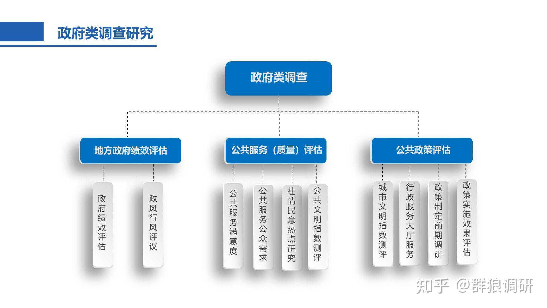 第三方评估 - 知乎