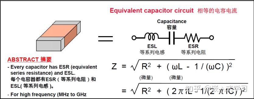 esl會和電容產生串聯諧振的現象,因此可以使用串聯諧振情況的計算公式