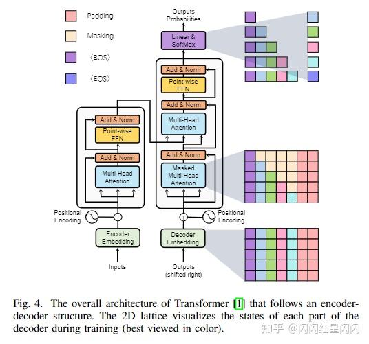 Transformer Innerview 最新最全的视觉 Transformer 综述请查收! - 知乎