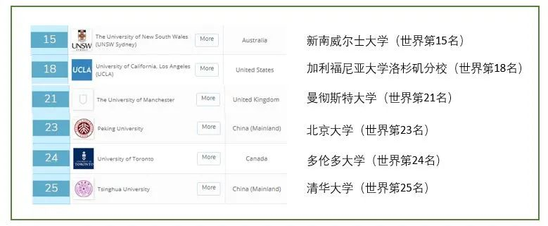 澳洲排名前十大学_澳洲一览排名表大学有哪些_澳洲大学排名一览表