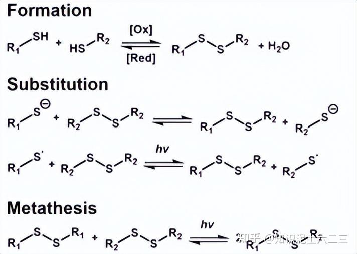动态共价键材料：从化学特性到生物医学应用 - 知乎
