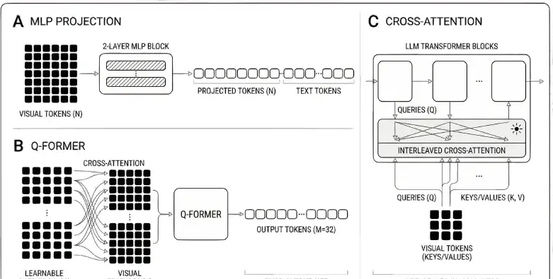 Vr Encoder VLM 中的 Vision encoder 回顾 - 知乎