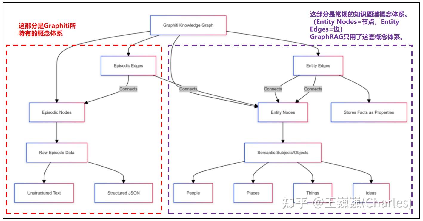 接上篇]Graphiti知识图谱构建技术调研- 知乎