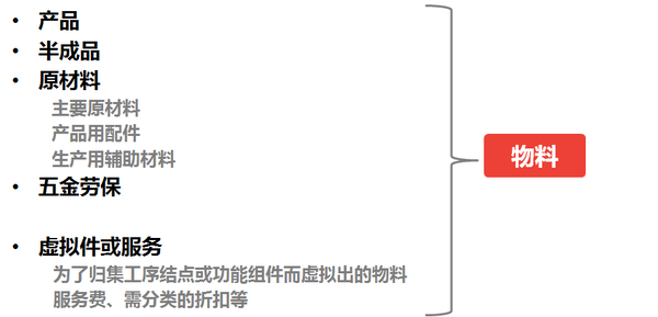 关于制造数据与bom断阶 你了解多少 知乎