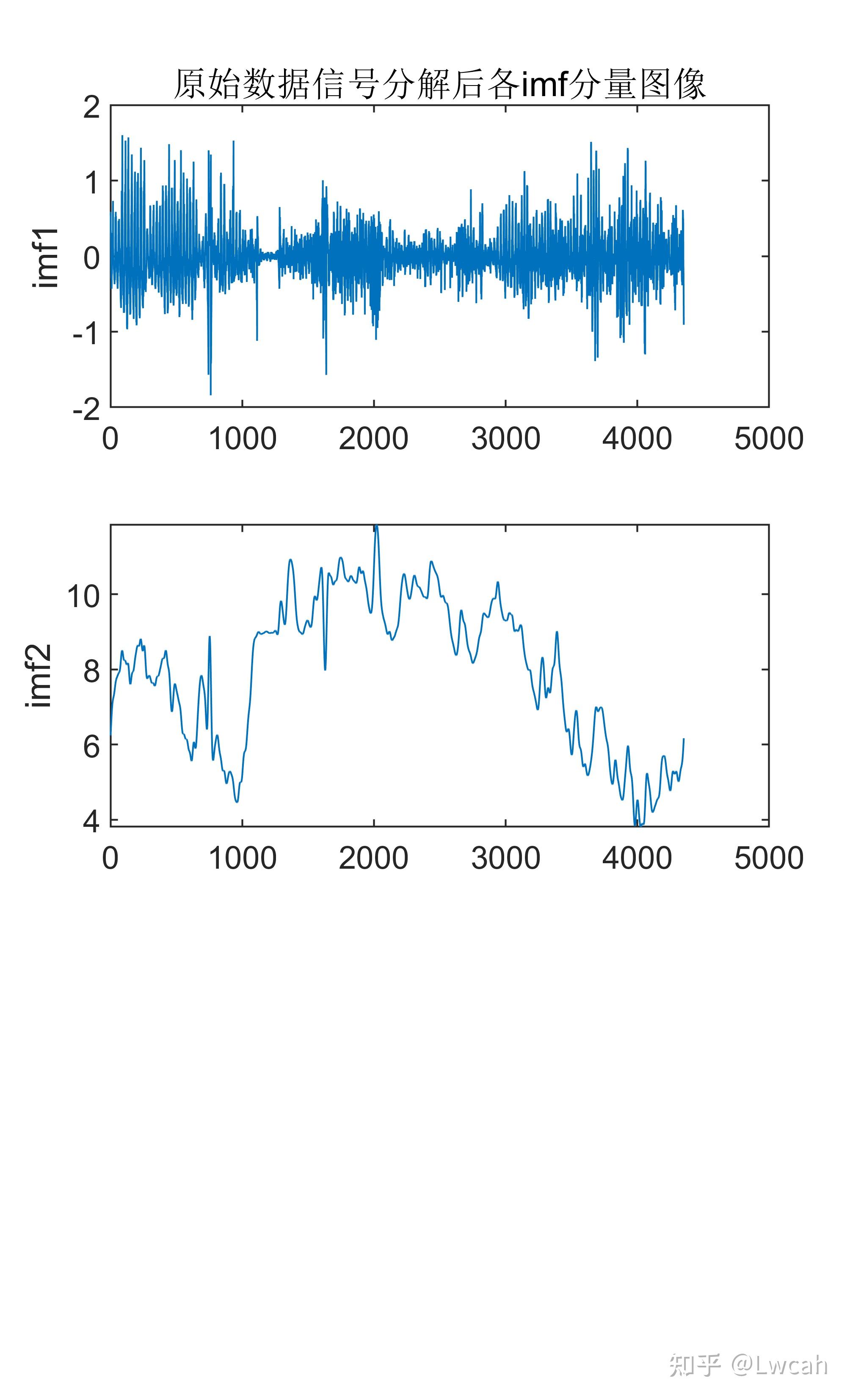  matlab ewt lstm 