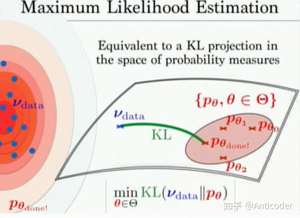 Optimal Transport简介 - 知乎