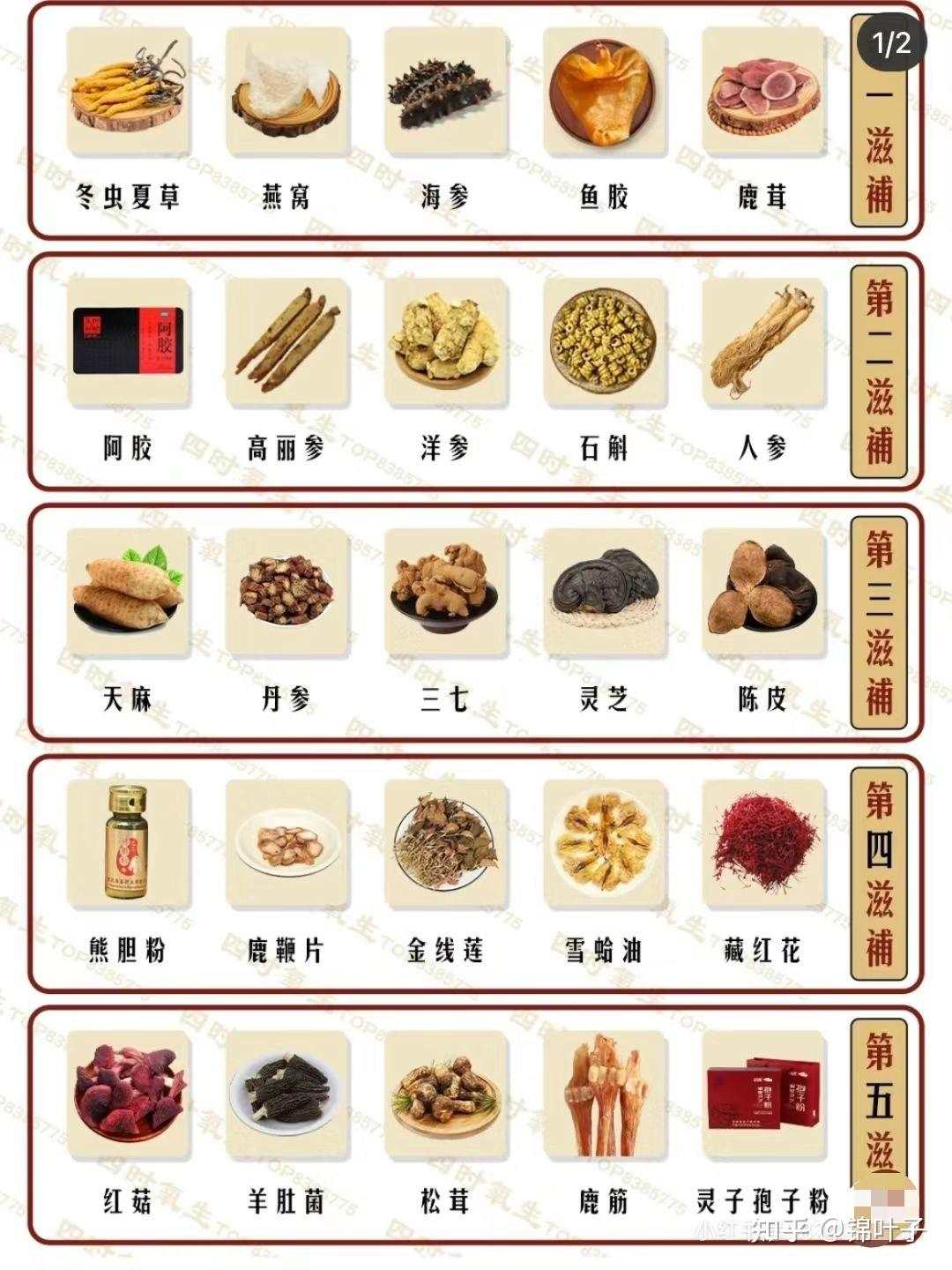 十大滋补品盘点 - 知乎