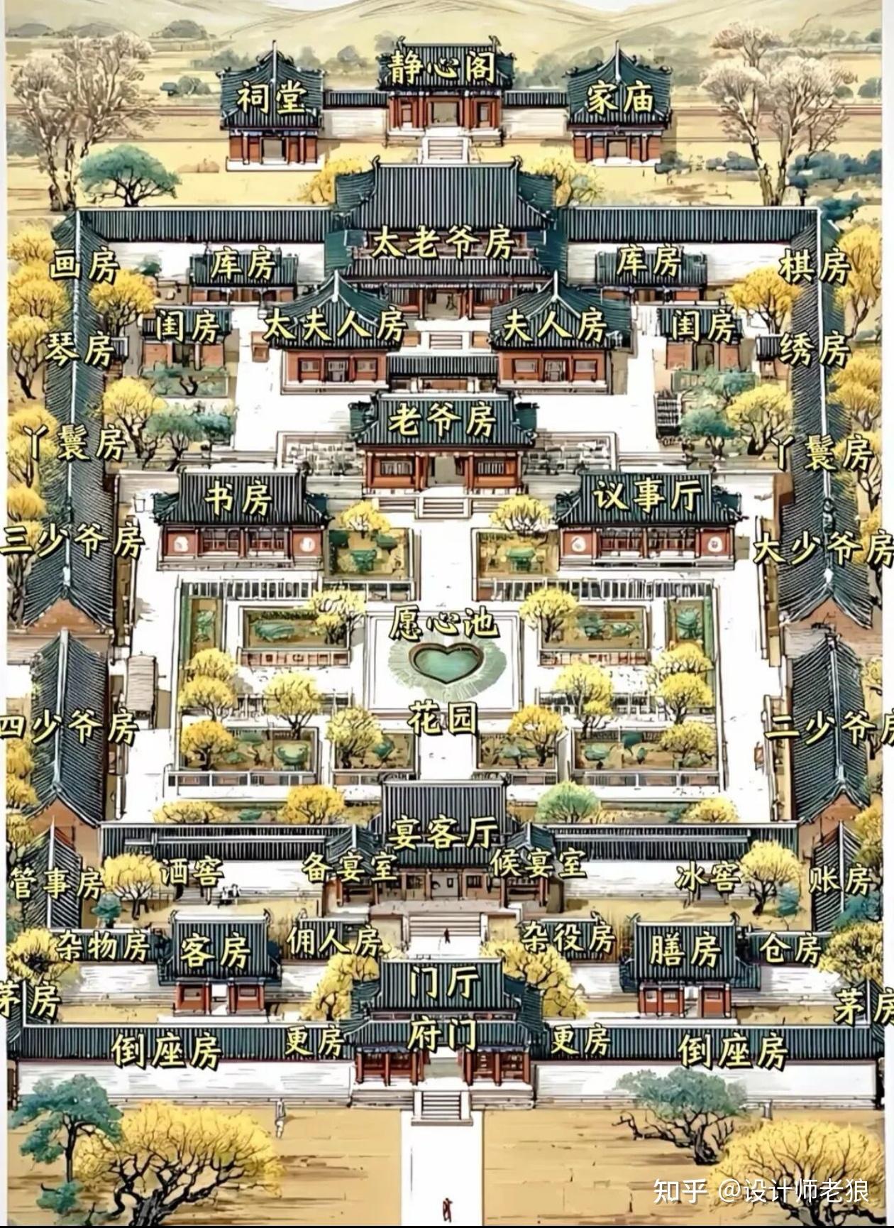 闲话中国古建之“大宅布局” - 知乎