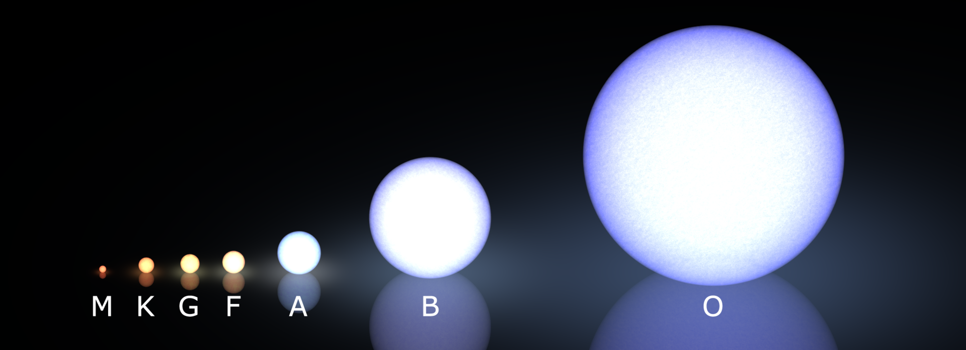 从质量、体积上来说,恒星都比所属行星大么?有特殊情况么? - 知乎