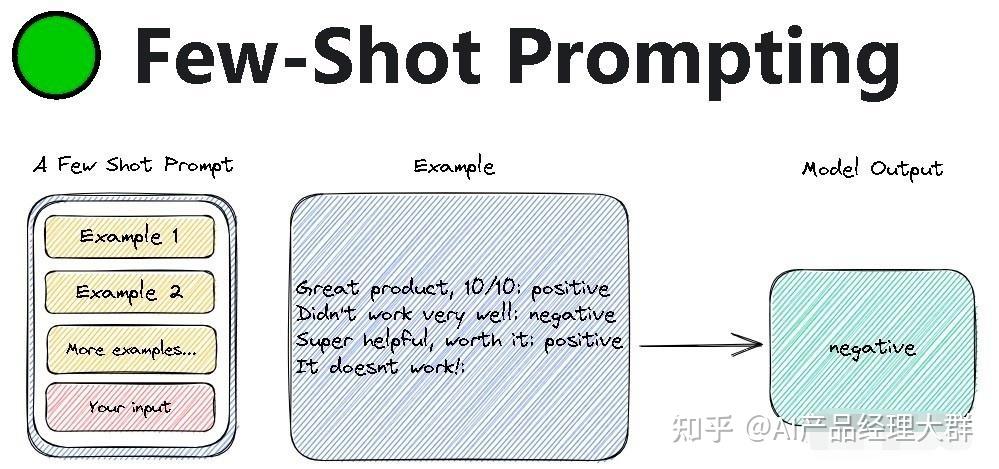 轻松搞懂 Zero-Shot、One-Shot、Few-Shot - 知乎