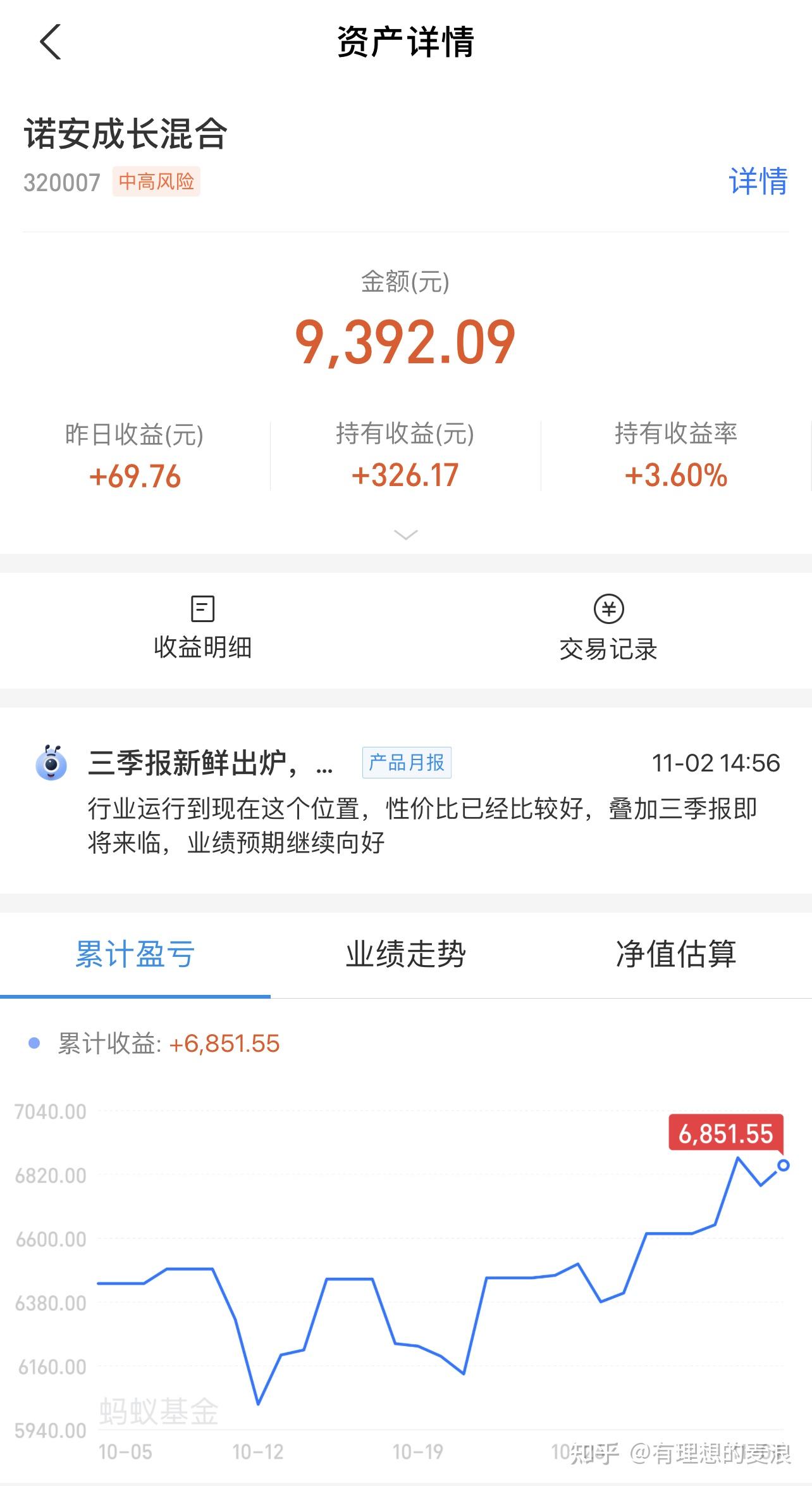 减仓 - 知乎