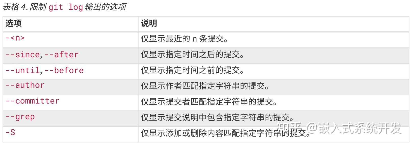 Git 最全教程5 Git 最全教程