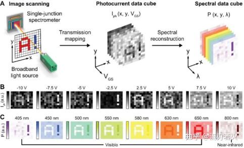 “计算光谱仪”到底是个啥？ - 知乎