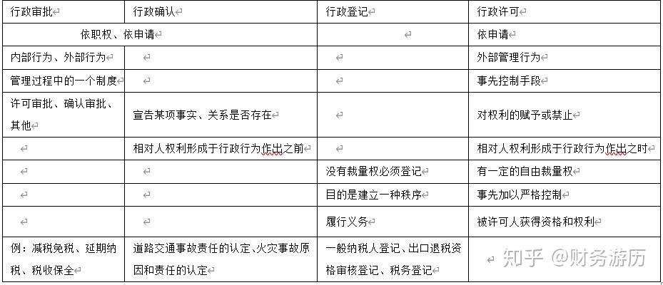 行政法基本理论法律制度行政处罚法律制度行政强制法律制度