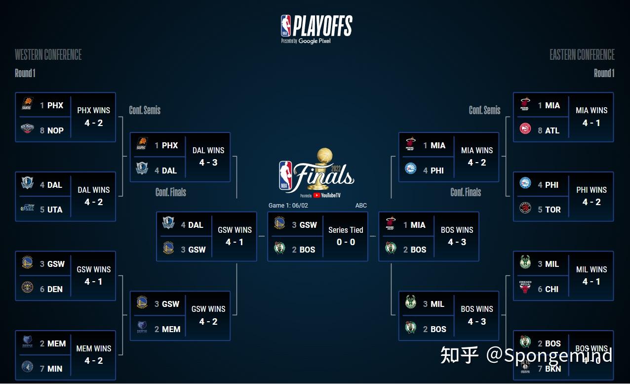 2122赛季nba总决赛勇士vs凯尔特人如何评价本赛季的总决赛