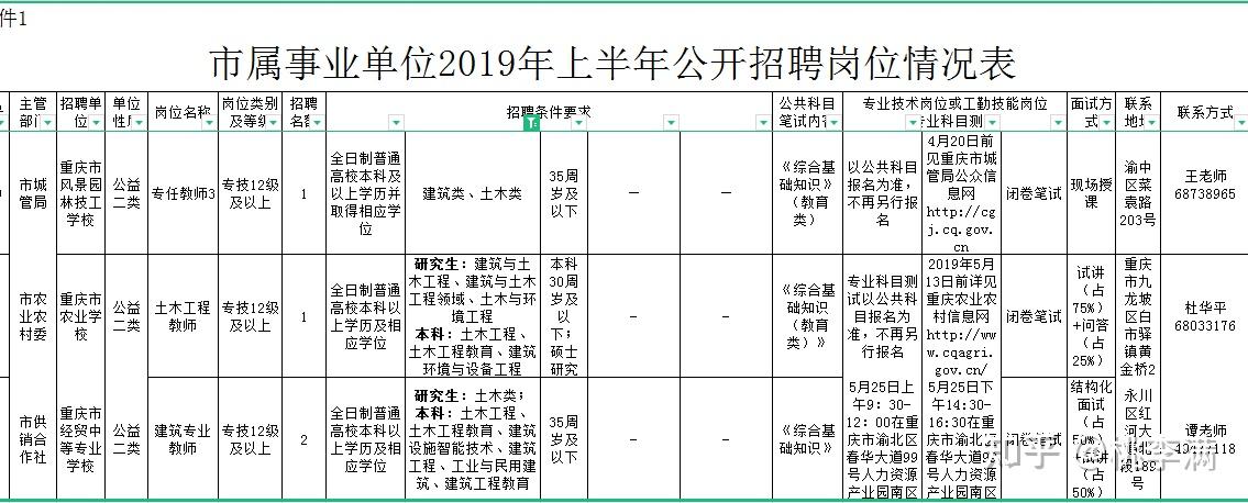 土木工程(本科),工程造價(本科)最對口的教師崗位——中職學校的建築