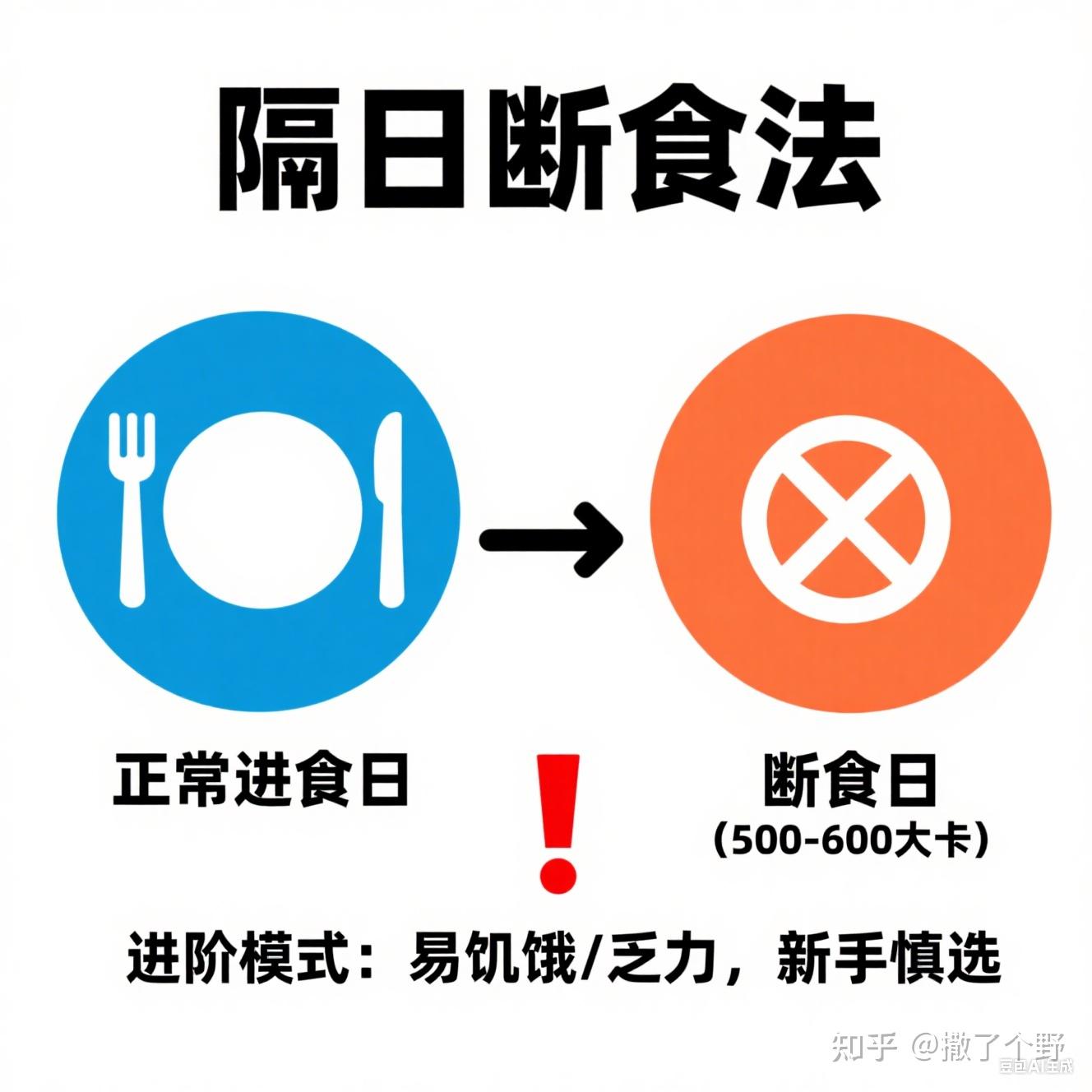 不挨饿瘦 10 斤:间歇性禁食终极指南 - 知乎