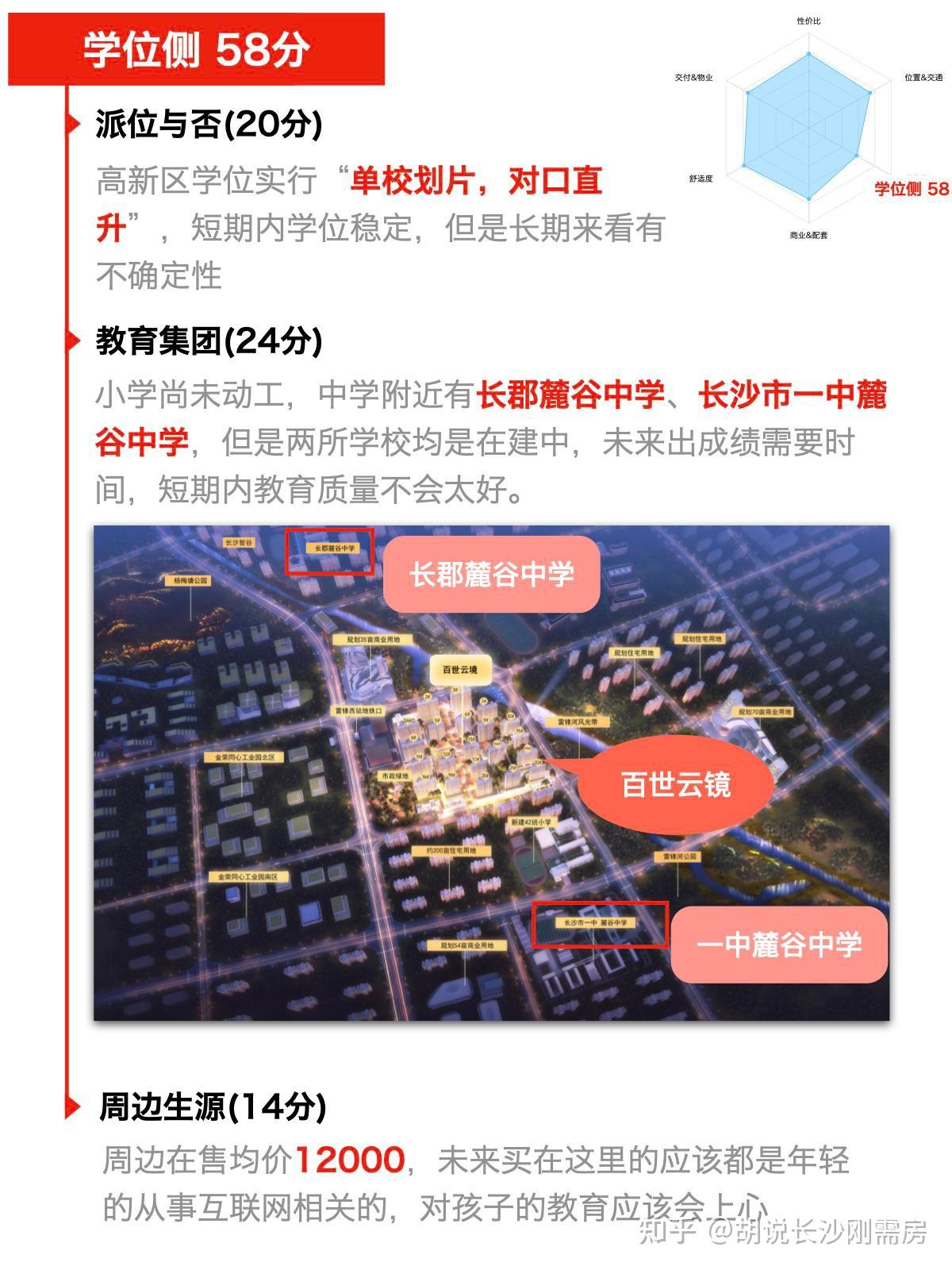 湘江新区|百世云境-长沙刚需房能力值12,麓谷红盘近梅溪湖步步高 - 知乎