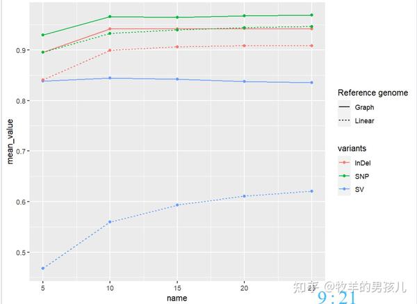 跟着Nature学作图:R语言ggplot2分组折线图完整实例 - 知乎