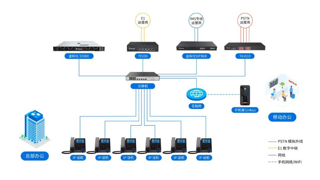 虚拟化部署、多线路接入！“前程无忧”新总部大楼采用 Yeastar IP 语音解决方案 - 知乎