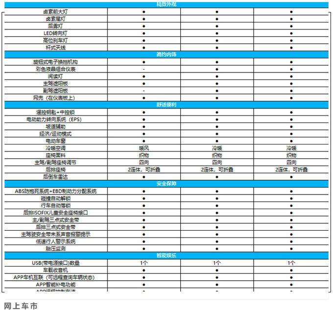 五菱宏光mini ev配置曝光 10项安全配置全系标配 - 知乎