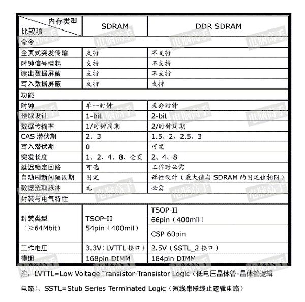 紫光同创国产fpga教程 第十章 Ddr3读写测试实验 知乎