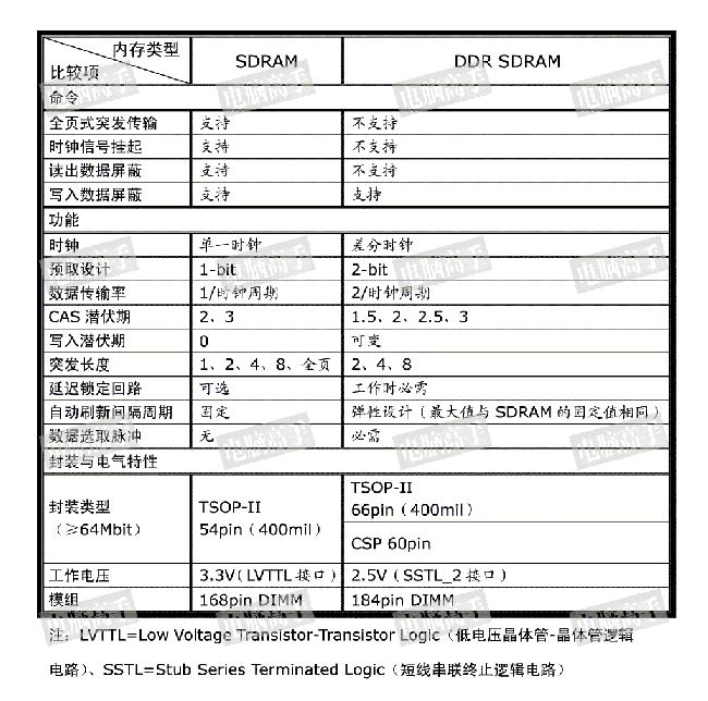 【紫光同创国产FPGA教程】【第十章】DDR3读写测试实验 【紫光同创国产FPGA教程】【第十章】DDR3读写测试实验