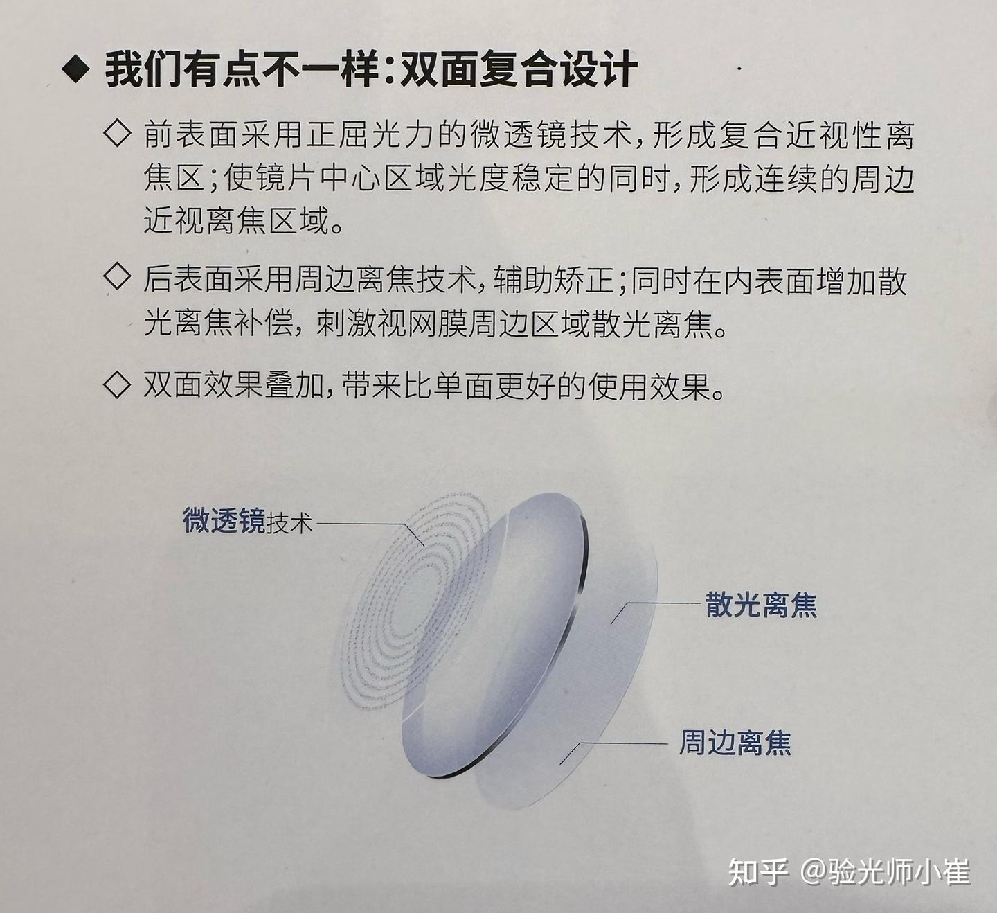 离焦镜片的原理 - 知乎