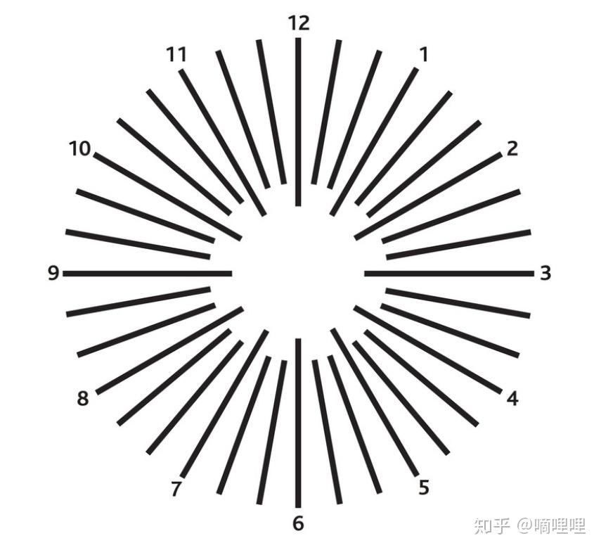 改善散光的练习