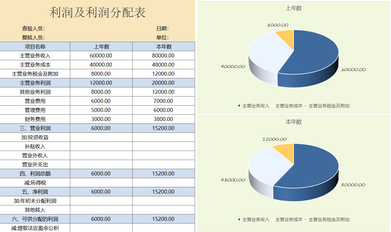 太實用了新手會計第一見到這麼好用的財務報表分析軟件自動生成報表可