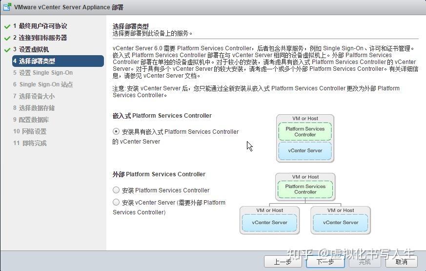 新版VMware VCSA6.0部署以及升级到vcsa 6.5和VCSA 7.0版本 - 知乎