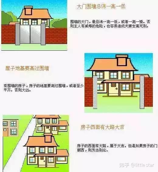 史上最全住宅风水100例图解 - 知乎